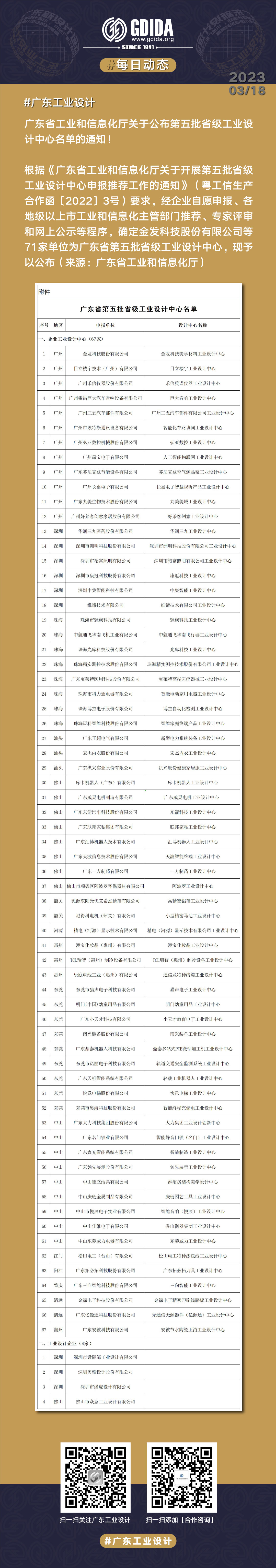 #广东工业设计 #GDIDA 广东省工业和信息化厅关于公布第五批省级工业设计中心名单的通知