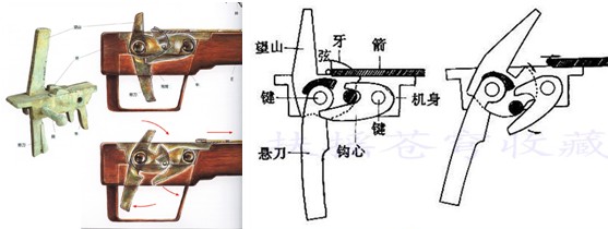 现代弩板机制作图解